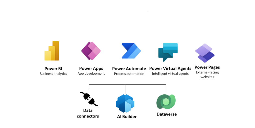 microsoft-power-platform